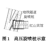 地铁隧道上方建筑物的加固施工技术