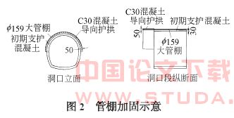 地铁隧道上方建筑物的加固施工技术