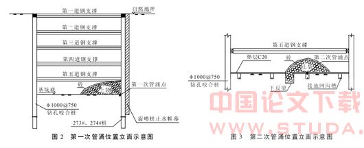 杭州地铁秋涛路站东区基坑施工涌水涌砂分析