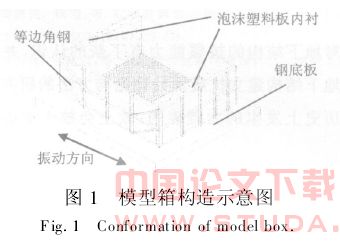 振动台模型试验及其三维数值拟合分析