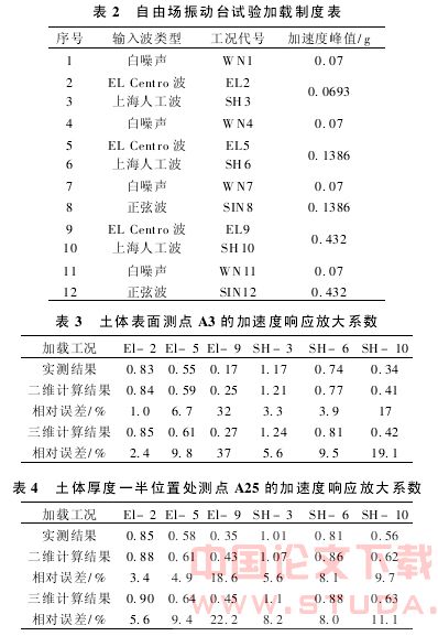 振动台模型试验及其三维数值拟合分析
