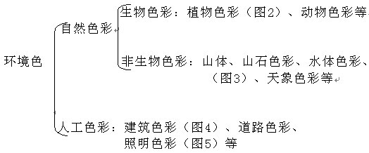 景观环境色彩分析与设计