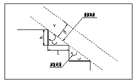 台阶式溢洪道的设计