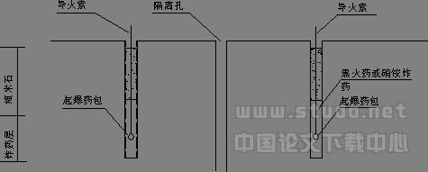 无管爆破施工技术