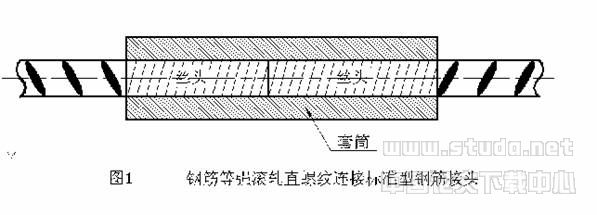 钢筋等强滚轧直螺纹连接技术