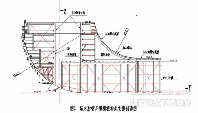 尼尔基发电厂房混凝土施工技术措施