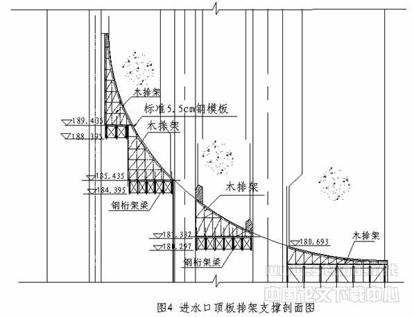 尼尔基发电厂房混凝土施工技术措施