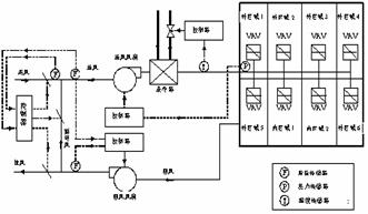 空调系统避峰运行与送风温度优化控制策略