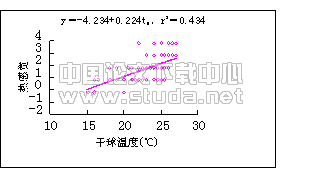 沈阳市商场冬季热舒适现场调查与分析