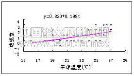 沈阳市商场冬季热舒适现场调查与分析
