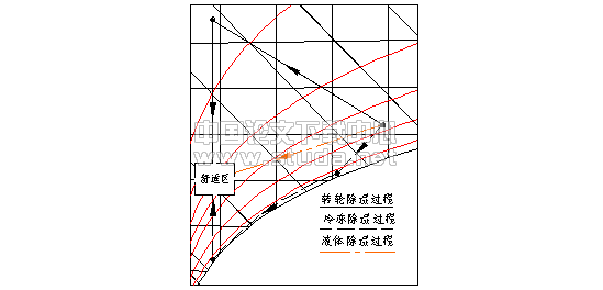 大型水工构筑物结露问题与消除方法