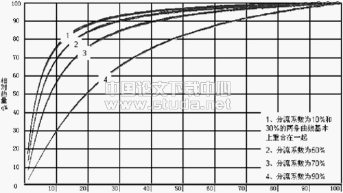 计量收费供热系统的设计