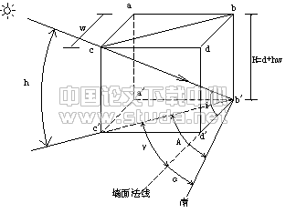 天津地区住宅建筑南向墙遮阳板构型设计