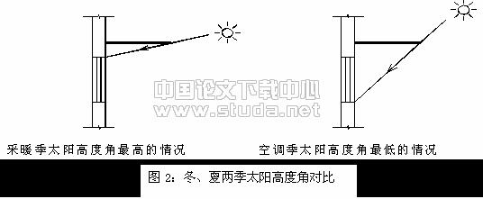 天津地区住宅建筑南向墙遮阳板构型设计