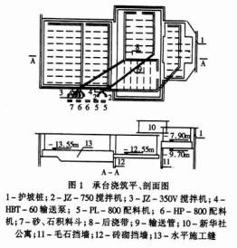 高层建筑承台大体积混凝土施工