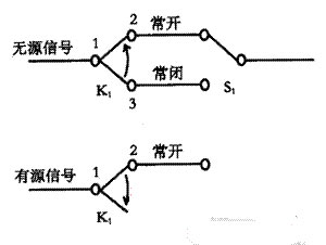 设备异常告警采集装置的设计与安装