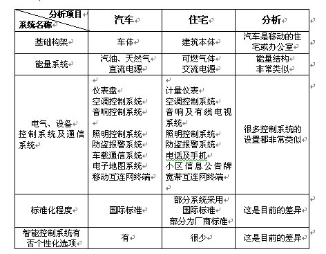 家居智能系统建设中的标准化、个性化与家电化