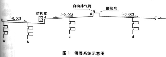 水系统中三例气塞故障的分析