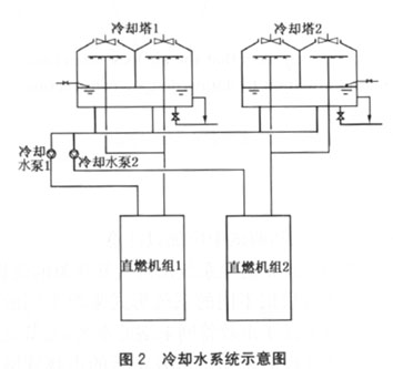 水系统中三例气塞故障的分析