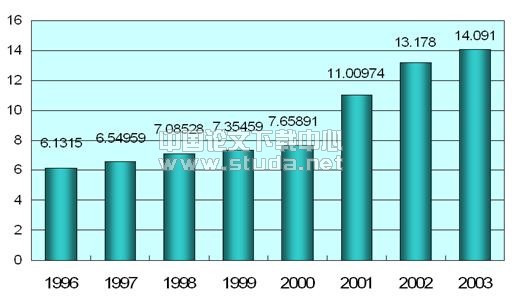 我国民用建筑的空调发展前景