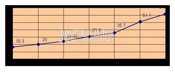 我国民用建筑的空调发展前景