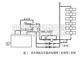 常压锅炉热源供热系统的优化设计