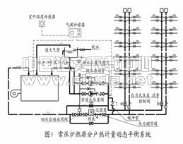 常压锅炉热源供热系统的优化设计
