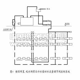 常压锅炉热源供热系统的优化设计