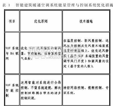 智能建筑暖通空调系统优化方法研究