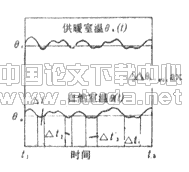 冬季供暖系统负荷计算用的室外综合计算温度