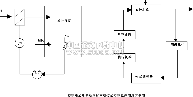 某空调工程自动控制系统设计