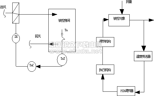 某空调工程自动控制系统设计
