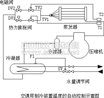某空调工程自动控制系统设计