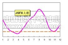 对建筑节能的几点思考