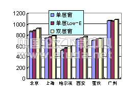 对建筑节能的几点思考