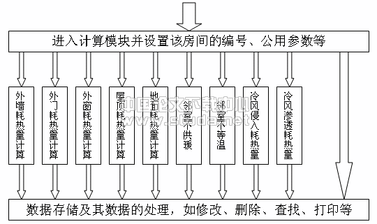 热负荷电算化的程序实现