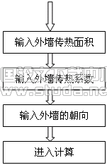 热负荷电算化的程序实现