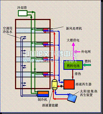 建筑节能技术综合应用研究――清华大学超低能耗示范楼实践