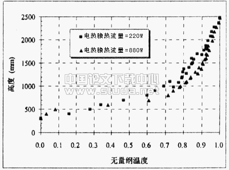 透过玻璃窗的太阳辐射对置换通风系统的影响的实验研究