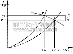 热水网路水力工况的计算及其图形显示