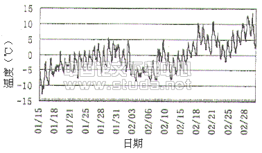 低温热水地板辐射采暖技术的应用研究