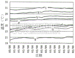 低温热水地板辐射采暖技术的应用研究