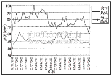 低温热水地板辐射采暖技术的应用研究