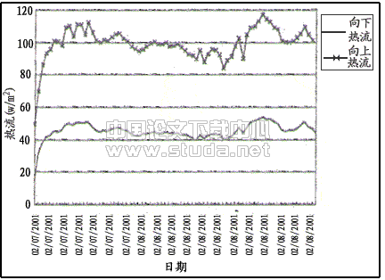 低温热水地板辐射采暖技术的应用研究