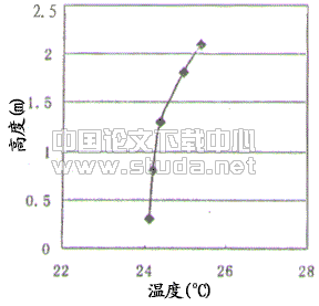 低温热水地板辐射采暖技术的应用研究