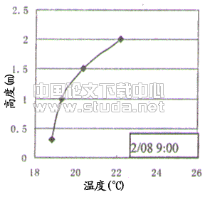 低温热水地板辐射采暖技术的应用研究