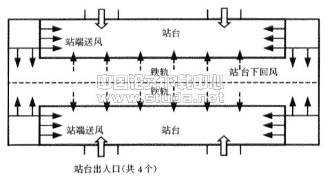 地铁站台火灾排烟通风模式分析