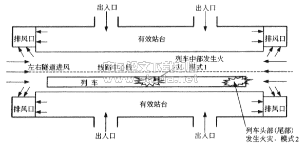 地铁站台火灾排烟通风模式分析