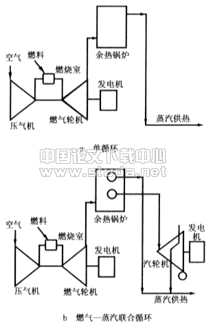 天然气在城市供暖中的应用