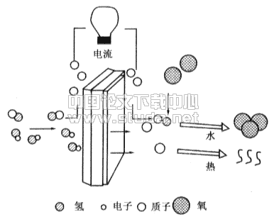 天然气在城市供暖中的应用